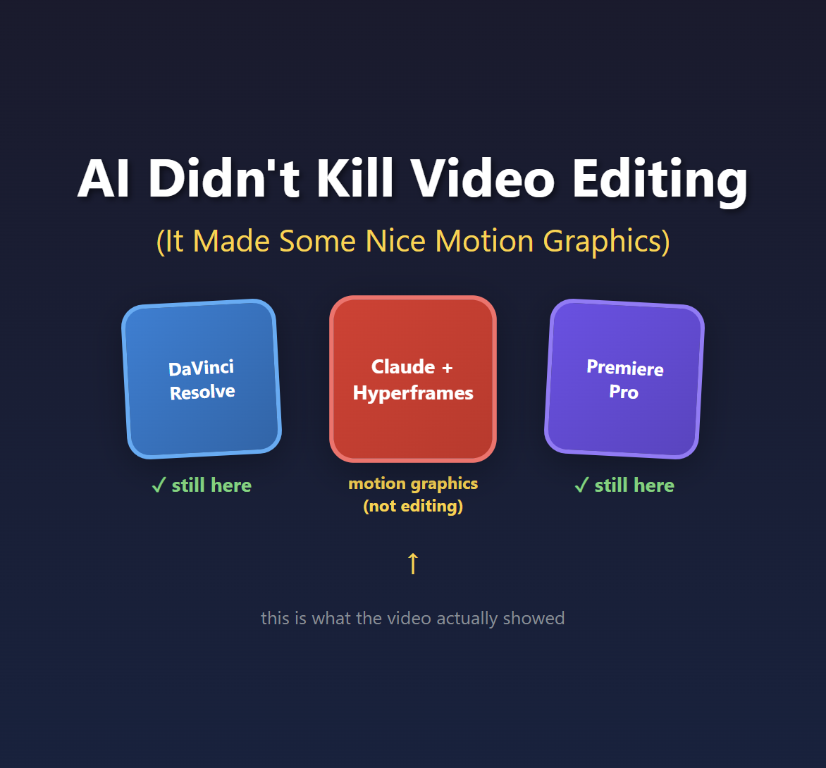 AI Didn't Kill Video Editing - showing DaVinci Resolve and Premiere Pro as 'still here' while Claude + Hyperframes is labeled 'motion graphics, not editing'