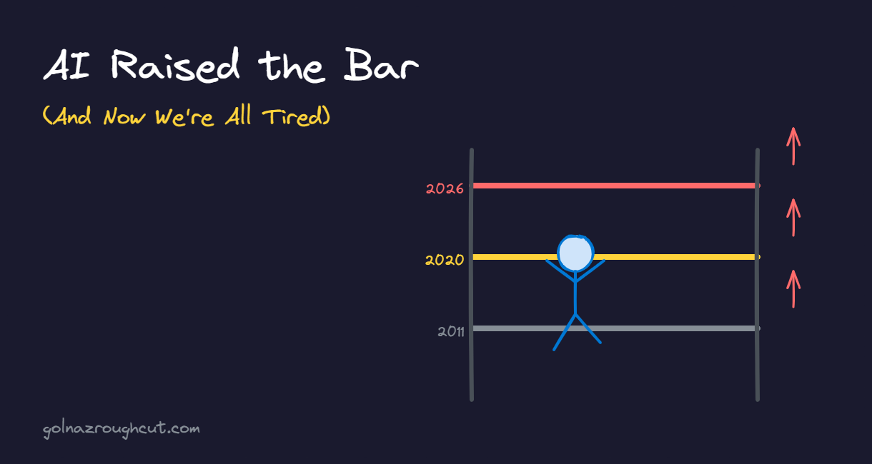 AI Raised the Bar - showing expectations rising from 2011 to 2026
